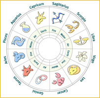 Horoscope Service